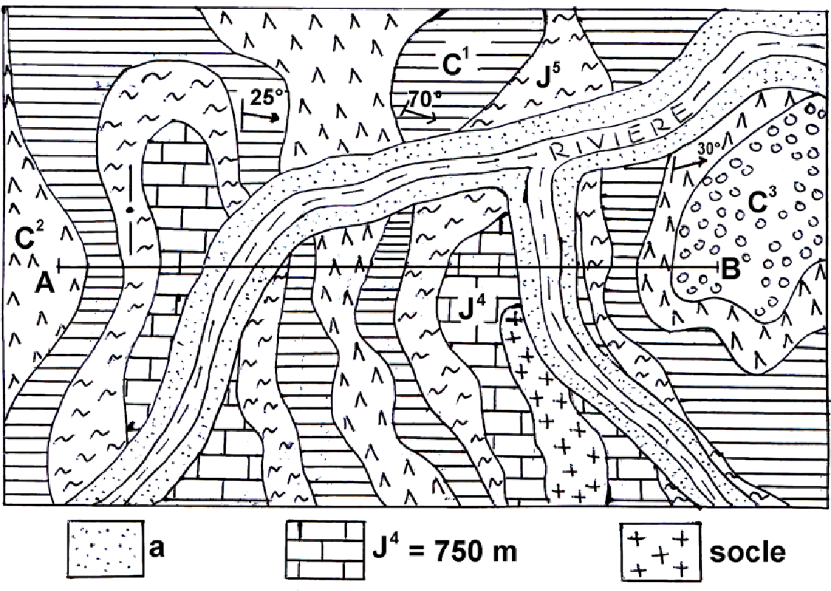 Profil topographique