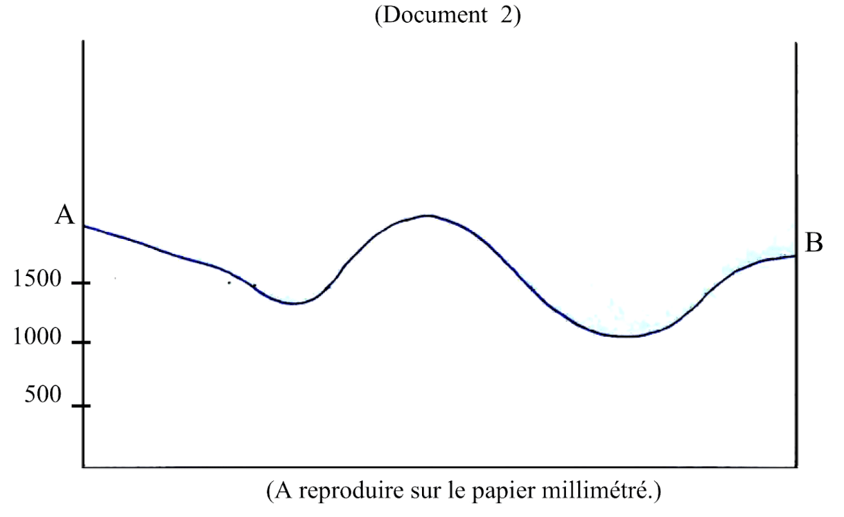 Données géologie