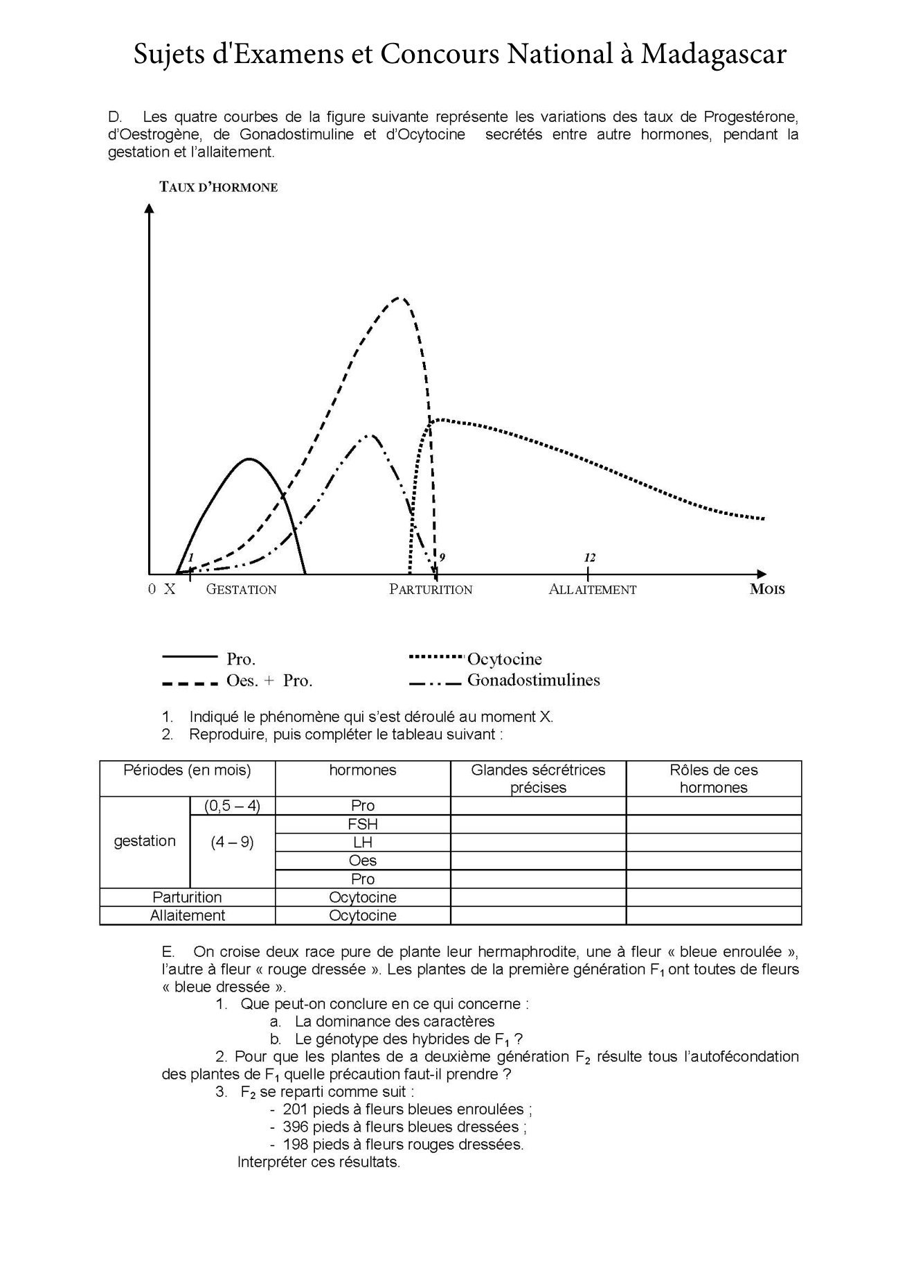 Sujet sciences naturelles concours Agro ESSA Tana session 1998 page 2