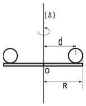 Figure 3 du BAC 2005 série C : disque de rayon R tournant autour de l’axe (Δ), deux sphères posées à la distance d de l’axe