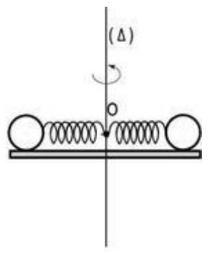 Figure 4 du BAC 2005 série C : les deux sphères reliées au point O de l’axe (Δ) par deux ressorts identiques