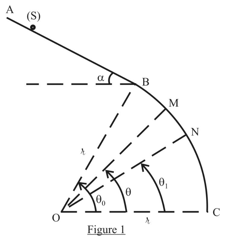 Figure 1 du BAC 2012 série C : glissière formée d’une partie rectiligne AB inclinée de alpha et d’un arc de cercle BC de centre O, points M et N, angles thêta 0, thêta et thêta 1