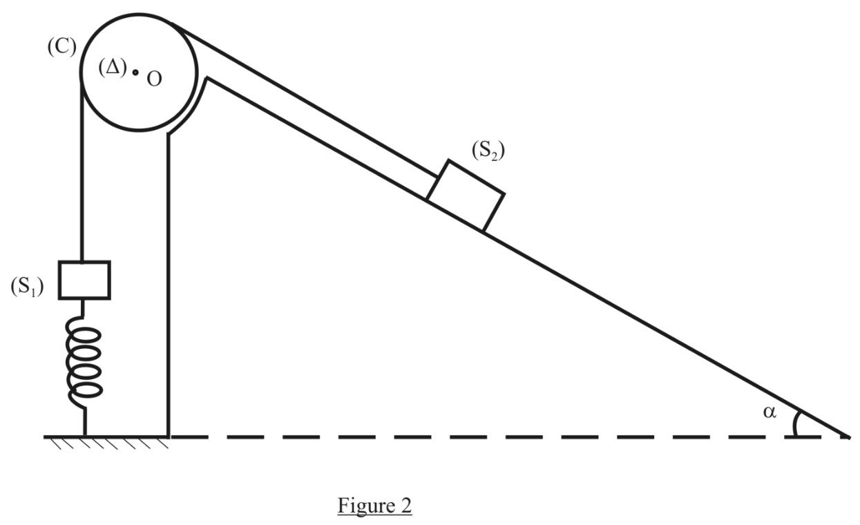 Figure 2 du BAC 2012 série C : cylindre C d’axe passant par O, solide S1 suspendu et relié à un ressort fixé au sol, solide S2 sur un plan incliné d’angle alpha