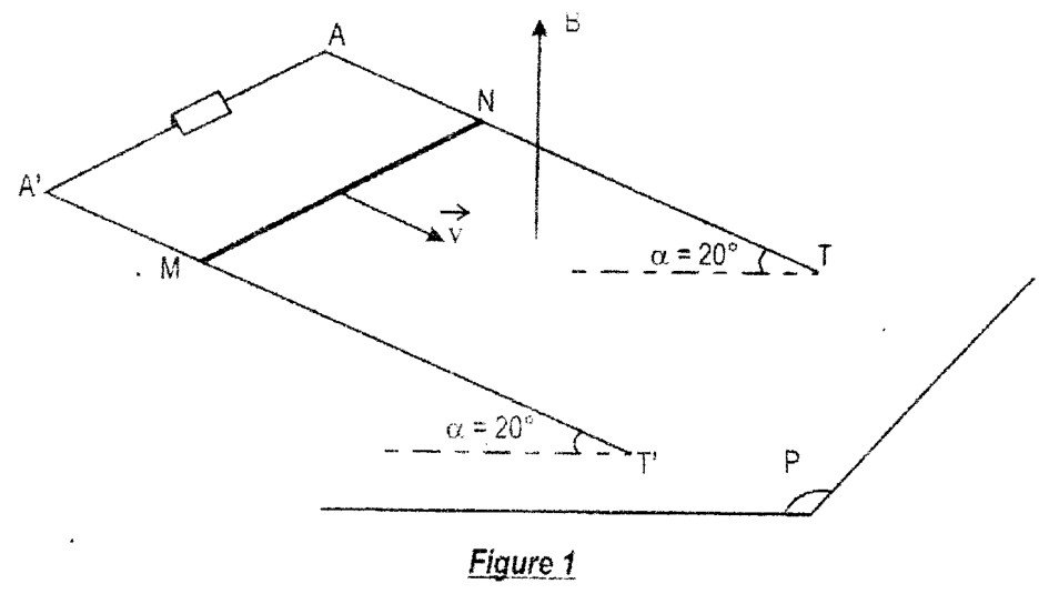 Figure 1 du BAC 2013 série C : rails AT et A’T’ inclinés de 20° sur le plan horizontal P, résistance entre A et A’, tige MN de vitesse v, champ B vertical