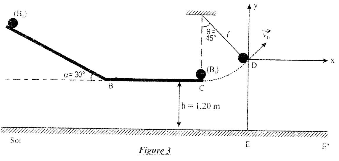 Figure 3 du BAC 2013 série C : piste AB inclinée de 30°, piste BC horizontale à h = 1,20 m du sol, pendule de longueur l, point D, repère Dx Dy, points E et E’ au sol