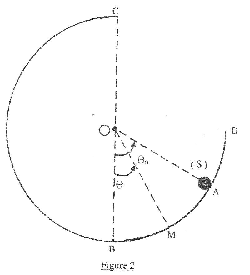 Figure 2 du BAC 2014 série C : glissière en arc de cercle CD de centre O, point bas B, solide S lancé du point A, angles thêta et thêta zéro