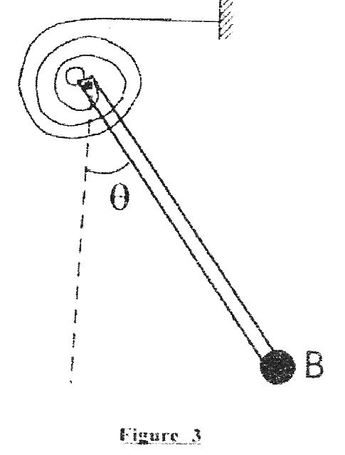 Figure 3 du BAC 2014 série C : tige OB portant une bille en B, ressort spiral fixé en O, écart angulaire thêta par rapport à la verticale
