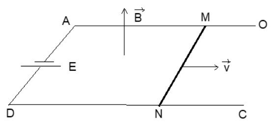 Figure du BAC 2015 série C : rails parallèles AO et CD, générateur E entre A et D, tige MN déplacée à la vitesse v, champ B vertical