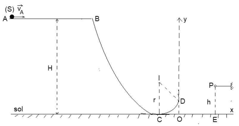 Figure du BAC 2015 série C : piste horizontale AB à la hauteur H, partie curviligne BC, arc de cercle CD de centre I et de rayon r, repère Ox Oy et panier P à la hauteur h au-dessus de E