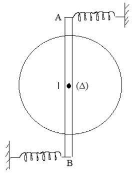 Figure du BAC 2015 série C : cerceau de centre I traversé par la tige verticale AB, axe Δ en I, ressorts horizontaux fixés en A et en B