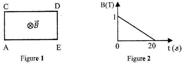 Figures 1 et 2 du BAC 2016 série C : spire rectangulaire ACDE dans un champ B entrant, et graphe de B décroissant linéairement de 1 T à 0 entre t = 0 et t = 20 s