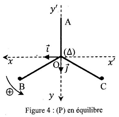 Figure 4 du BAC 2016 série C : pendule (P) en équilibre, tige OA verticale vers le haut, tiges OB et OC à 120°, repère (O, i, j) et sens positif