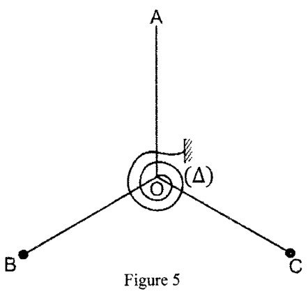 Figure 5 du BAC 2016 série C : pendule à trois tiges avec un ressort spiral enroulé autour de l’axe en O et fixé à un support