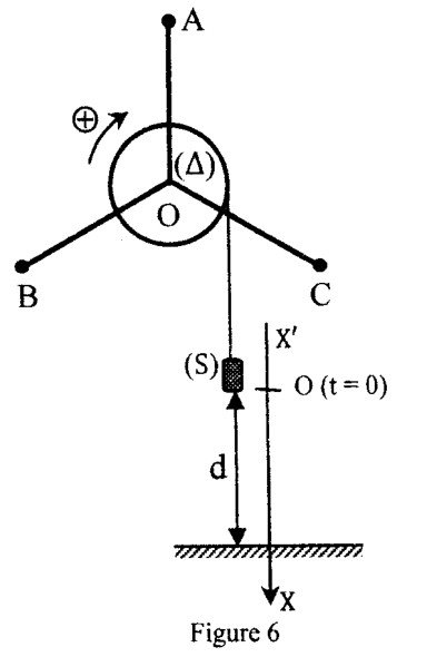 Figure 6 du BAC 2016 série C : pendule à trois masselottes solidaire d’un tambour d’axe O, fil vertical portant la surcharge S à la distance d du sol, axe X’X vers le bas