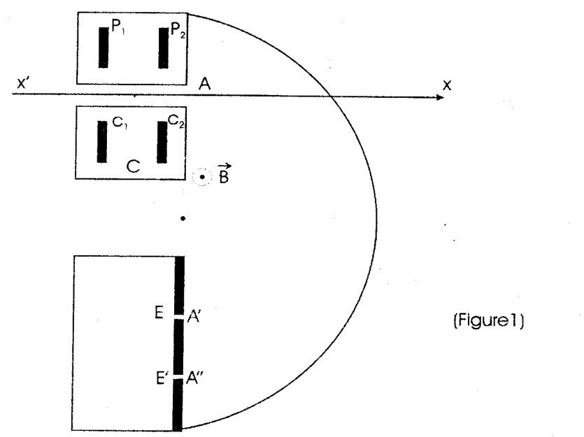 Figure 1 du BAC 2017 série C : chambre d’accélération C, trou A sur l’axe x’x, champ B sortant et points d’impact A’ et A’’ sur l’écran