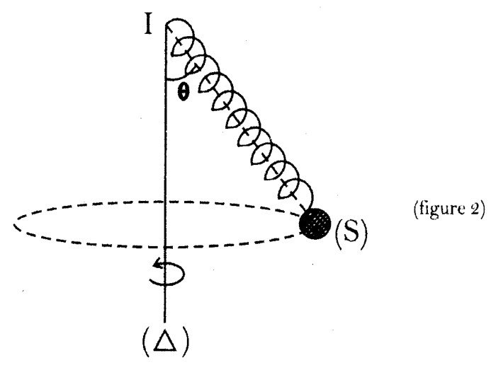 Figure 2 du BAC 2017 série C : ressort fixé en I sur l’axe vertical Δ, incliné d’un angle θ, corps S décrivant un cercle horizontal