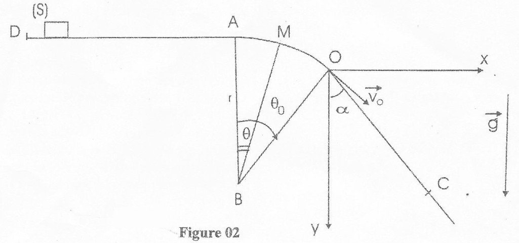 Figure 02 du BAC 2018 série C : piste horizontale DA, arc AO de centre B et de rayon r, angles thêta et thêta zéro, vitesse V0 en O, axes Ox et Oy, piste rectiligne OC inclinée d’alpha sur la verticale