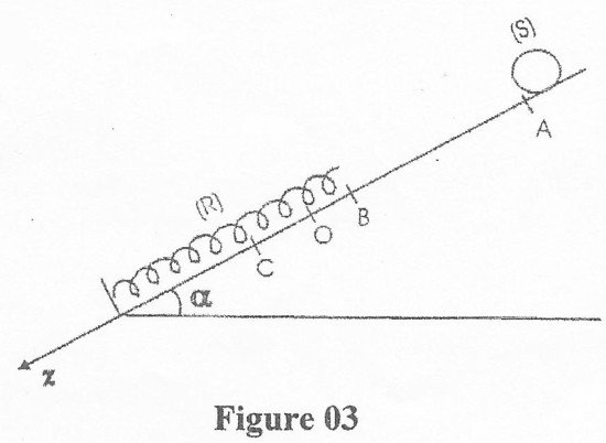 Figure 03 du BAC 2018 série C : plan incliné d’angle alpha, sphère S lâchée en A, ressort R d’extrémité libre B, position d’équilibre O, point C et axe z vers le bas de la pente