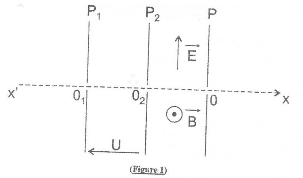 Figure 1 du BAC 2019 série C : plaques P1 et P2 sous la tension U, écran P, champ électrique E vers le haut et champ magnétique B sortant entre P2 et P