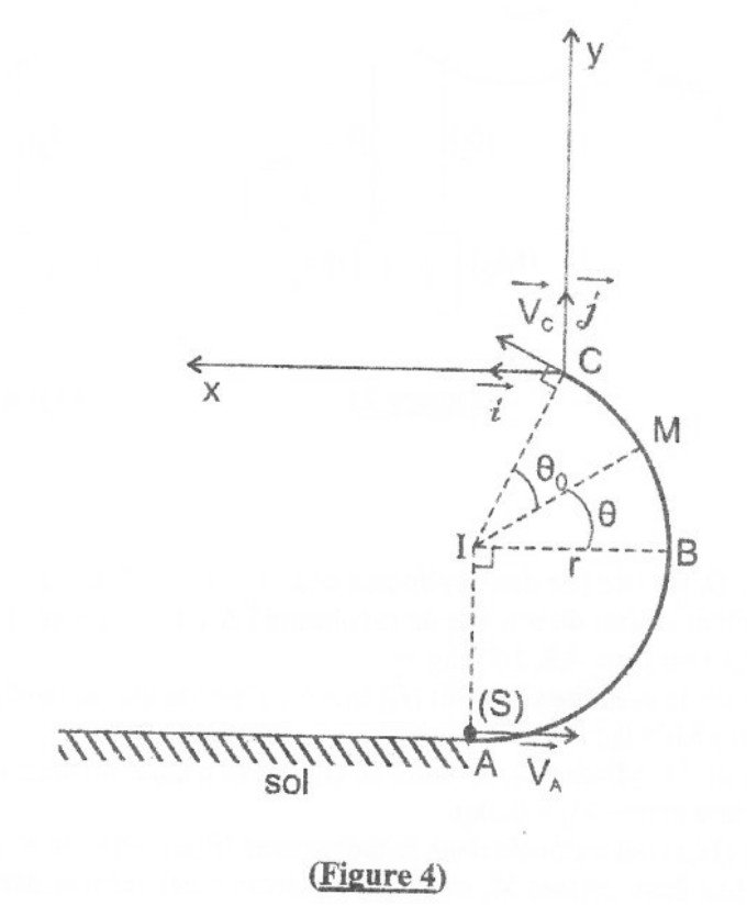 Figure 4 du BAC 2019 série C : piste circulaire de centre I partant du sol en A, points B, M et C, angles thêta et thêta zéro, repère C x y avec x vers la gauche
