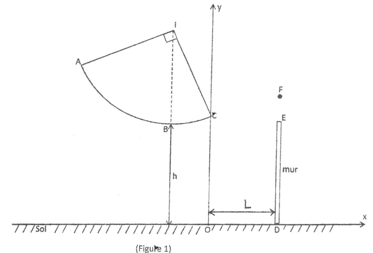 Figure 1 du BAC 2019 série C 2e session : piste circulaire ABC de centre I à la hauteur h du sol, repère Oxy en C, mur DE à la distance L et point F