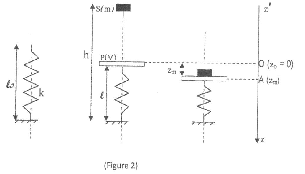 Figure 2 du BAC 2019 série C 2e session : ressort de longueur à vide l0, plateau P sur le ressort, solide S lâché de la hauteur h, axe z vers le bas avec O et A