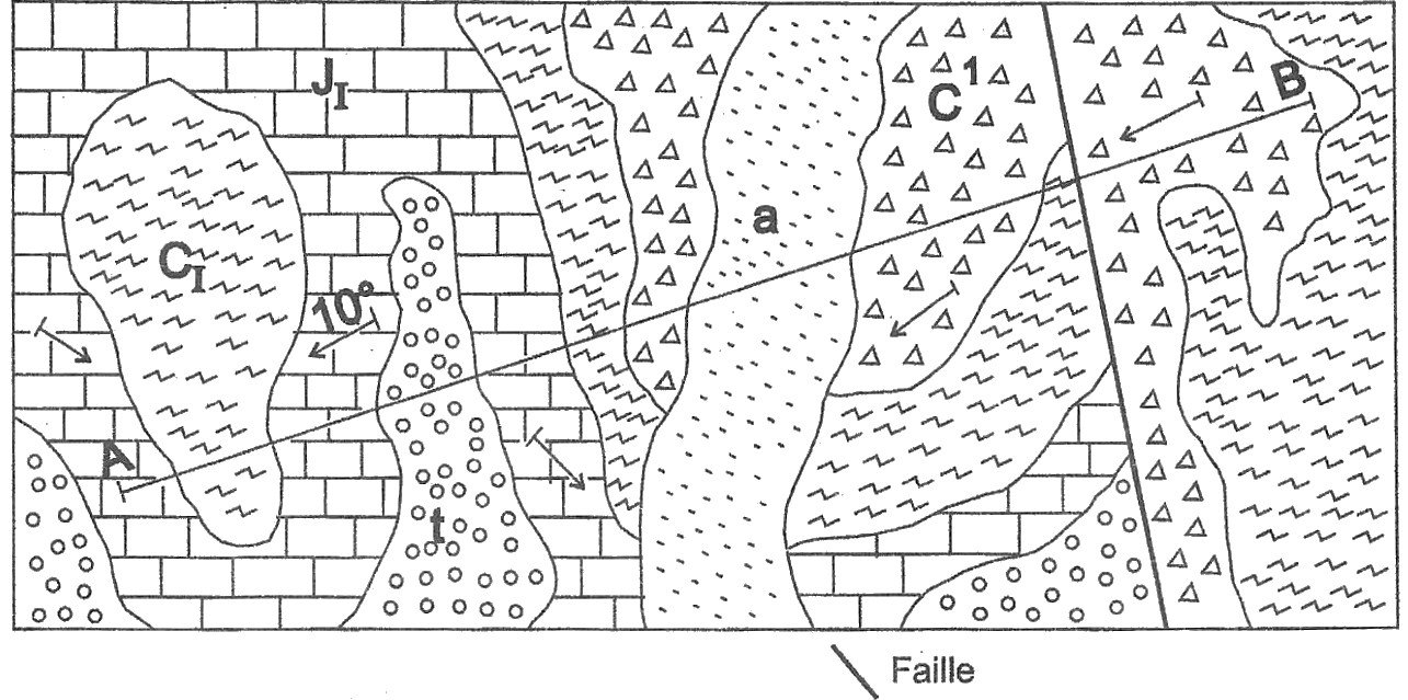 Carte géologique avec le tracé AB, les couches notées t, JI, CI, C1 et a, des pendages dont un de 10°, et une faille