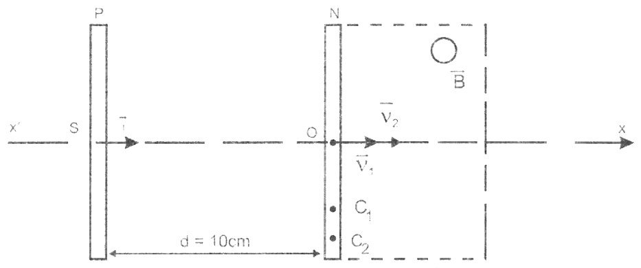 Schéma du BAC 2020 série C : électrodes P et N distantes de 10 cm, ions entrant en S, sortie en O, champ B et points C1 et C2 sur la plaque N