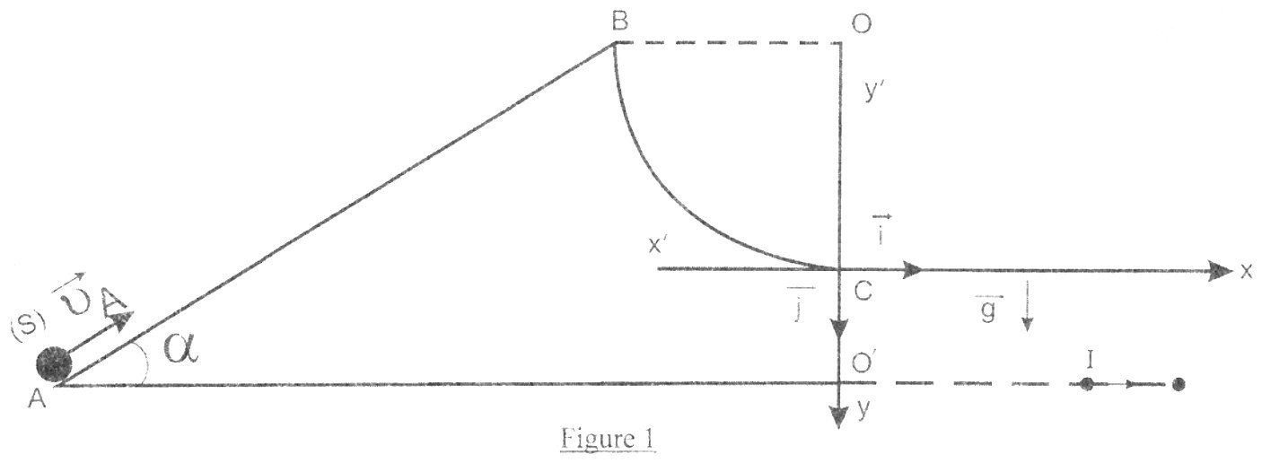 Figure 1 du BAC 2020 série C : plan incliné AB d’angle alpha, quart de cercle BC de centre O, repère (C, i, j) et point d’impact I sur l’horizontale AO’
