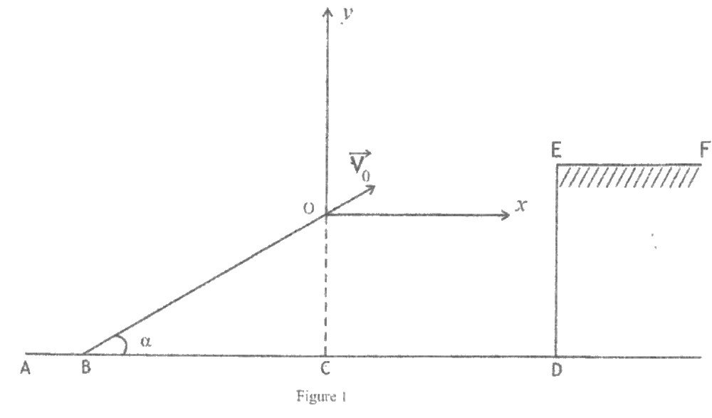 Figure 1 du BAC 2021 série C : tremplin BO incliné d’un angle alpha sur le sol ABCD, repère xOy en O, vitesse V0, terrasse EF de l’immeuble au-dessus de D