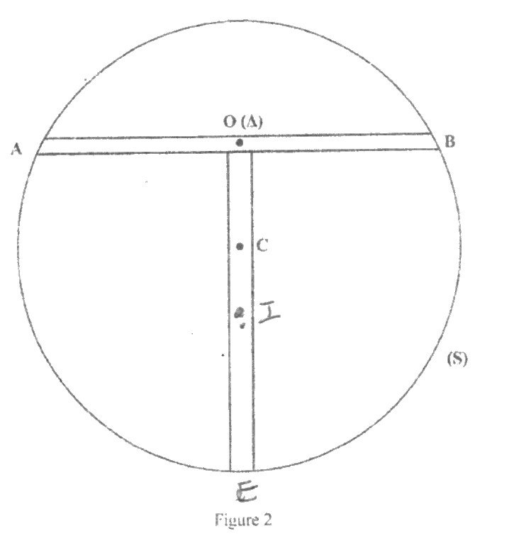 Figure 2 du BAC 2021 série C : cerceau de centre C, tige AB horizontale avec l’axe en O, tige OE verticale en forme de T