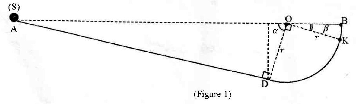 Figure 1 du BAC 2022 série C : gouttière ADB, partie inclinée AD et partie circulaire DB de centre O, angles alpha et bêta