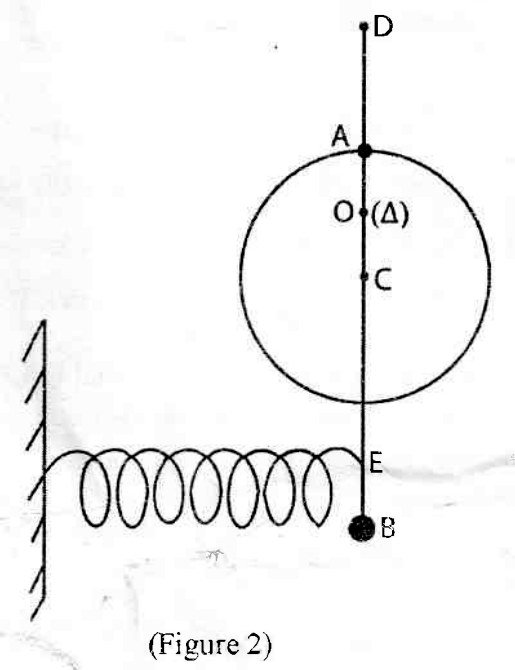 Figure 2 du BAC 2022 série C : disque de centre C, tige verticale DB, axe passant par O et ressort horizontal fixé en E
