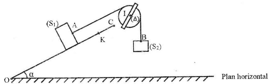 Figure 1 : poulie d’axe (Δ), solide (S1) sur le plan incliné OC d’angle α et solide (S2) suspendu en B