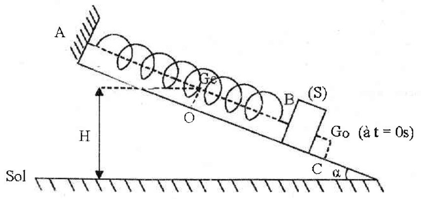 Figure 2 : solide (S) accroché au ressort fixé en A sur le plan incliné, positions Ge et G0, hauteur H au-dessus du sol
