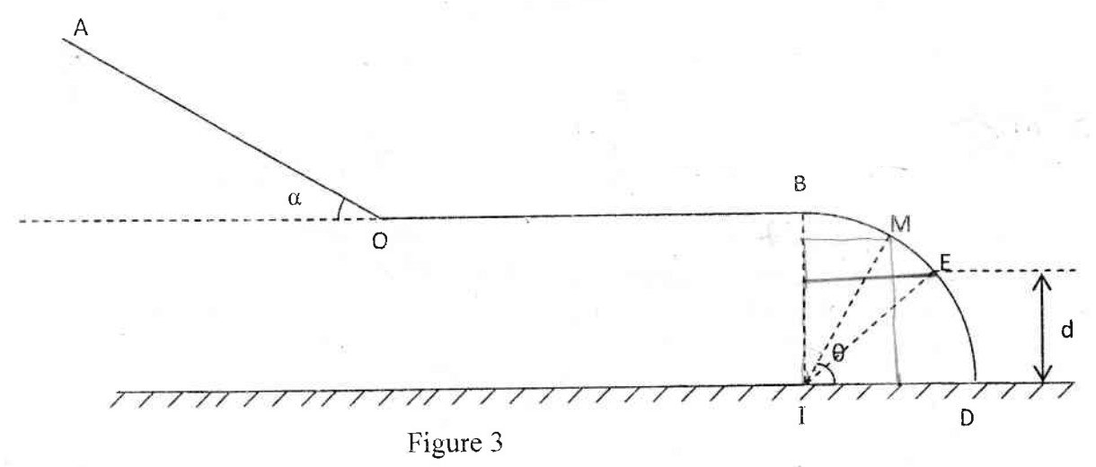 Figure 3 du BAC 2023 série C : piste AO inclinée d’un angle alpha, partie horizontale OB, quart de cercle BD de centre I, point M repéré par l’angle thêta et point E à la hauteur d
