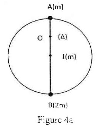 Figure 4a du BAC 2023 série C : cerceau de centre I, tige verticale AB, masse m en A, masse 2m en B, axe passant par O