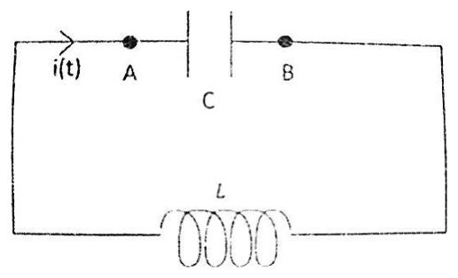 Circuit fermé formé d’un condensateur de capacité C, d’armatures A et B, et d’une bobine d’inductance L ; le courant i(t) est orienté vers l’armature A