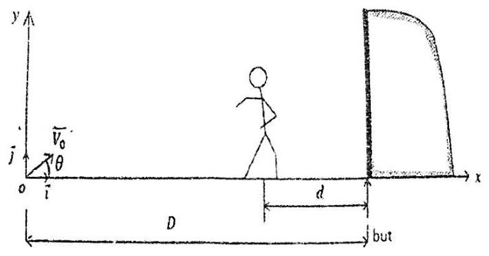 Ballon en O, origine du repère (O ; i ; j), frappé avec la vitesse V0 inclinée de l’angle θ sur l’horizontale ; un joueur debout à la distance d de la ligne de but ; le but est à la distance D de O sur l’axe Ox