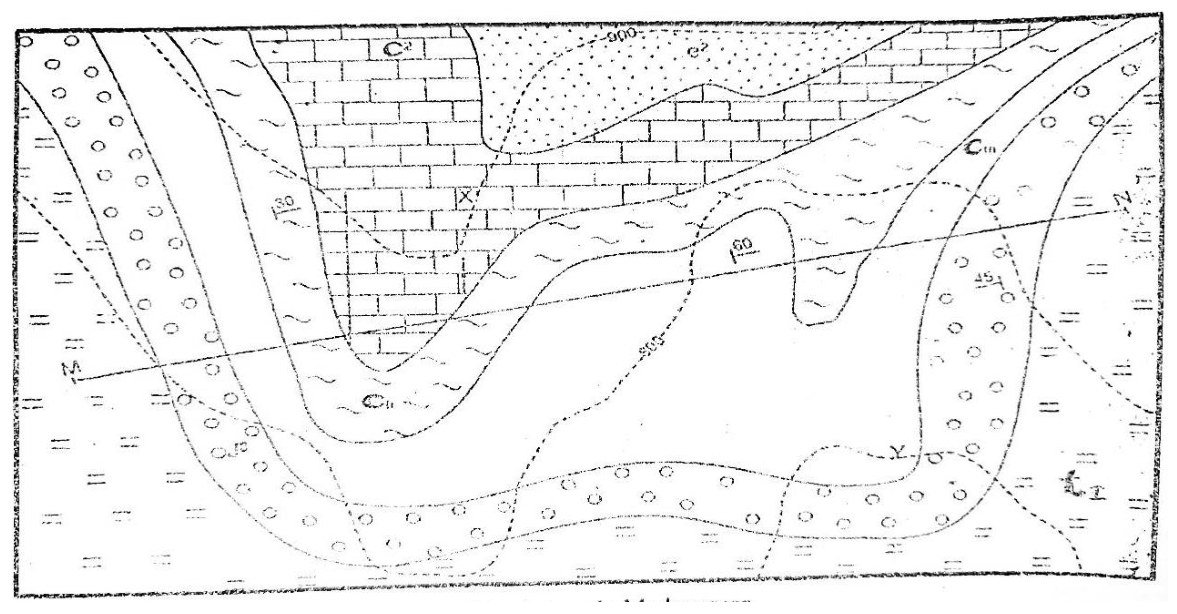 Extrait de carte géologique traversé d’ouest en est par le trait de coupe MN. Les couches dessinent un grand U fermé vers le sud : de l’extérieur vers l’intérieur, une couche à doubles tirets (notation presque illisible), une couche à ronds (notée peut-être J5), une couche blanche notée C III, une couche à traits ondulés notée C II, une couche en briques notée C² et, au cœur, au nord, une couche en points notée e². Trois signes de pendage : 30° à l’ouest, 60° au centre et 45° à l’est. Courbes de niveau en tirets, cotées 900 au nord et 800 au centre. Le point X est sur la courbe 900, le point Y sur une courbe non cotée au sud-est.