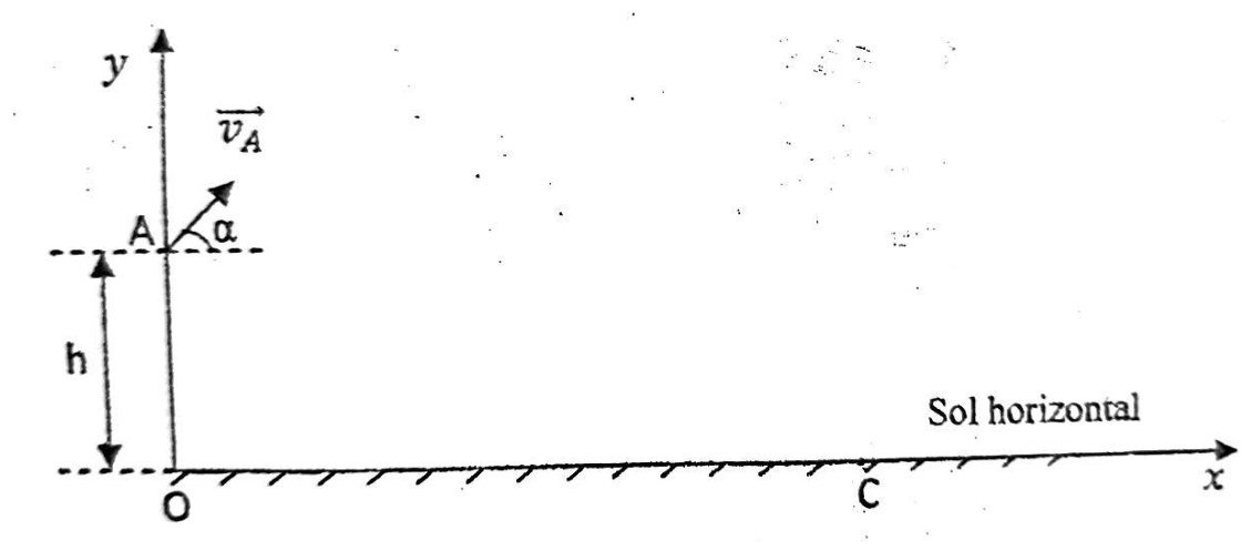 Schéma du lancer : repère d’origine O au sol, axe Ox le long du sol horizontal et axe Oy vertical. Le point A est sur l’axe Oy, à la hauteur h au-dessus de O. Le vecteur vitesse vA part de A et fait l’angle alpha avec l’horizontale. Le point C est sur le sol, sur l’axe Ox.