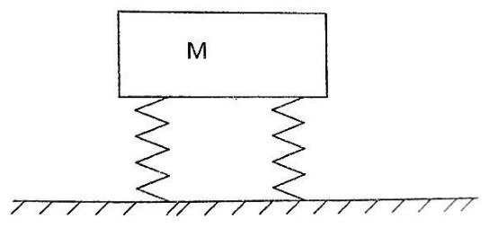 Remorque schématisée par un rectangle marqué M, posée sur deux ressorts verticaux identiques, eux-mêmes fixés sur le sol