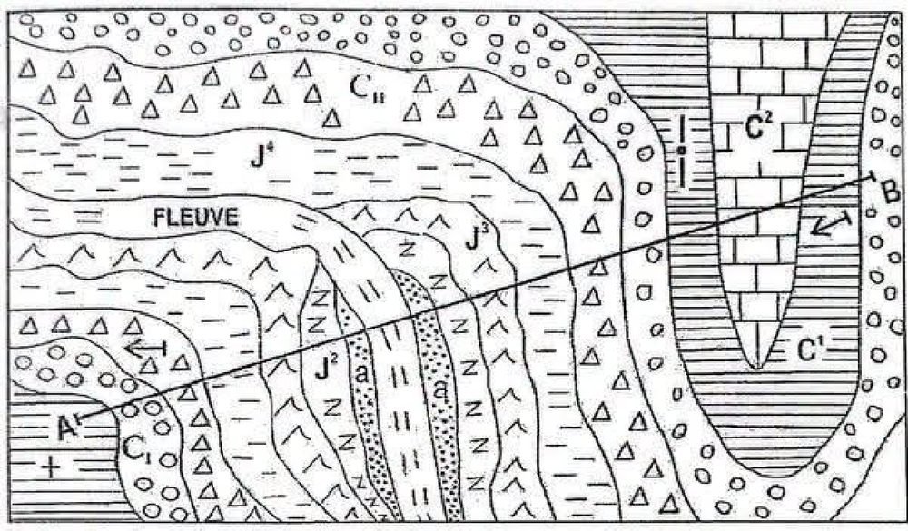 Extrait de carte géologique traversé par le trait de coupe AB (A à l’ouest, B à l’est) : au centre-ouest, des bandes J2, J3, J4 disposées symétriquement de part et d’autre du lit du fleuve (doubles traits), qui vient du nord-ouest et est bordé de deux bandes d’alluvions a ; puis C II (triangles) et C I (cercles) ; à l’est, un pli en U à cœur C2 (briques) entouré de C1 (traits horizontaux) ; signes de pendage près de A et de B, une croix dans la zone à traits horizontaux près de A