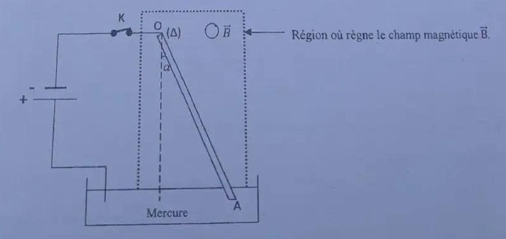 Électromagnétisme, partie A : tige OA mobile autour de l’axe (Δ) passant par O, extrémité A plongée dans un bac à mercure, générateur, interrupteur K, angle α entre la tige et la verticale, région où règne le champ magnétique B
