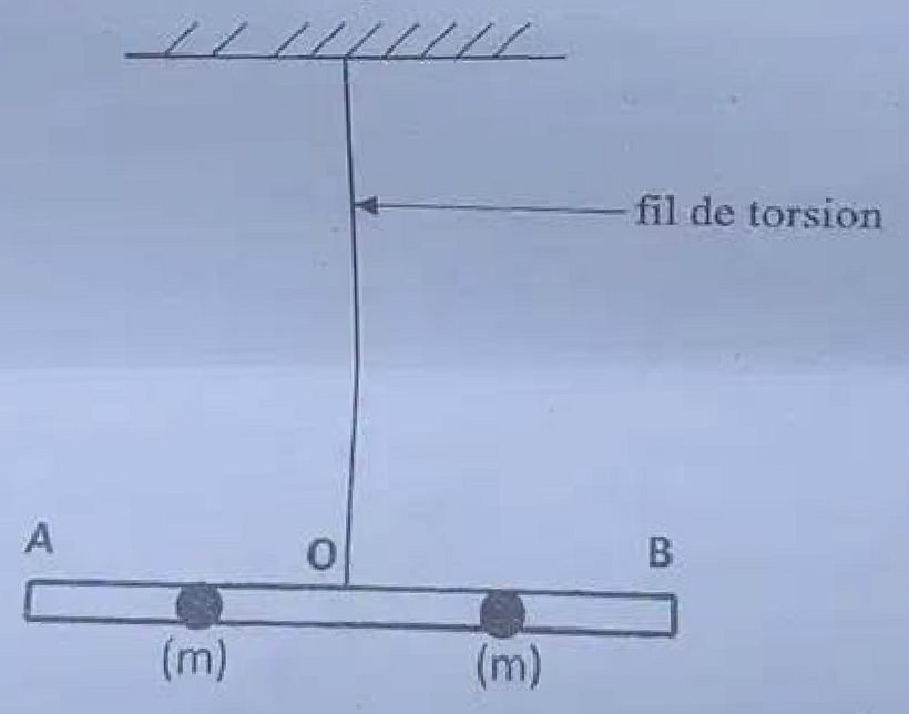 Mécanique, partie B : pendule de torsion, tige AB horizontale suspendue en son milieu O à un fil de torsion vertical, deux billes de masse m fixées aux milieux de OA et OB