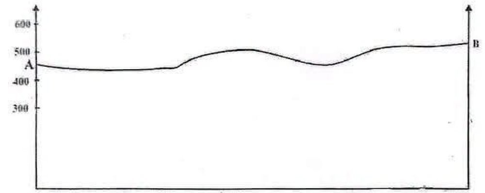 Profil topographique suivant AB, axe des altitudes gradué 300, 400, 500 et 600 m ; A vers 455 m, relief bas vers 440 m dans le premier tiers, bosse vers 510 m au milieu, creux vers 455 m, puis remontée vers 530 m en B