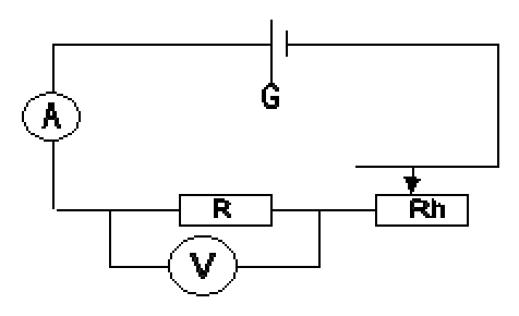 Circuit : générateur G, ampèremètre A, résistor R avec voltmètre V branché à ses bornes, rhéostat Rh à curseur, en série