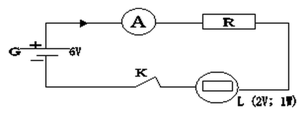 Circuit en série : générateur G de 6 V, ampèremètre A, résistor R, lampe L (2 V ; 1 W) et interrupteur K