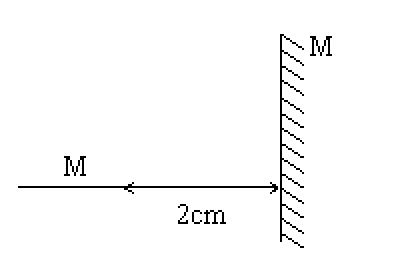 Miroir plan vertical M ; à gauche, une ligne horizontale marquée d’une lettre et une double flèche de 2 cm jusqu’au miroir
