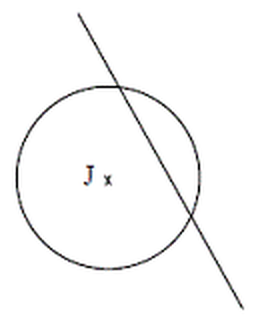 Figure du BEPC 2007 : cercle (F) de centre J coupé par une droite (D)